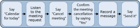 Cancel a Meeting.
