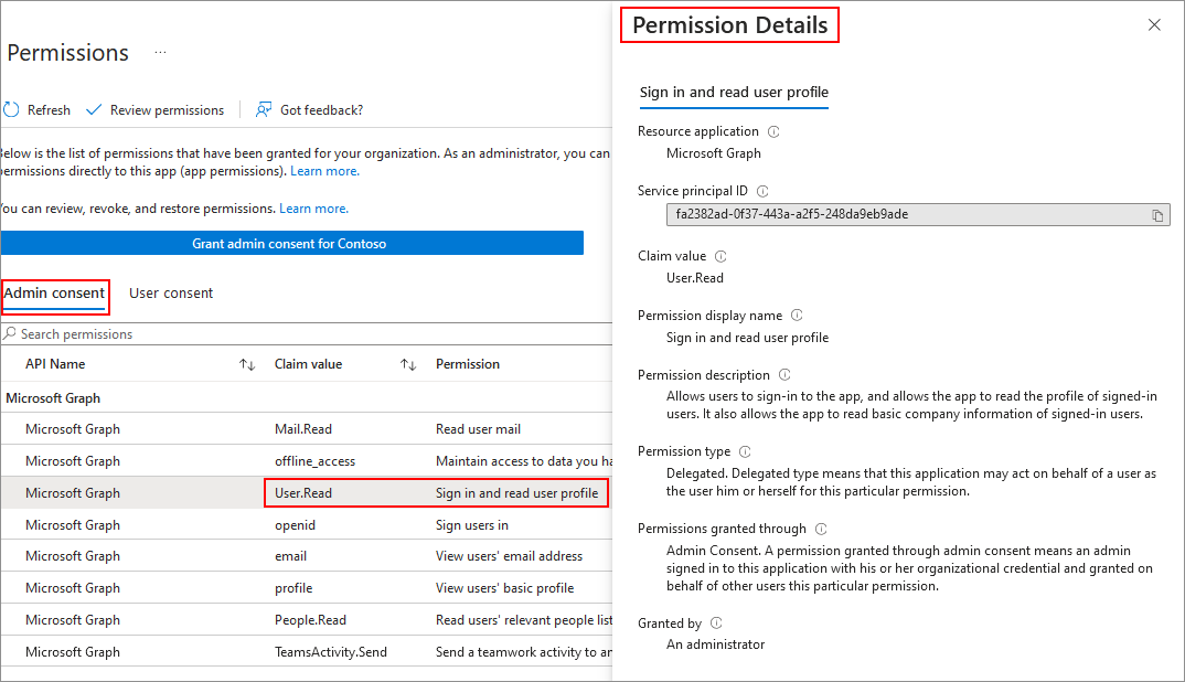 Screenshot showing details of a selected permission.
