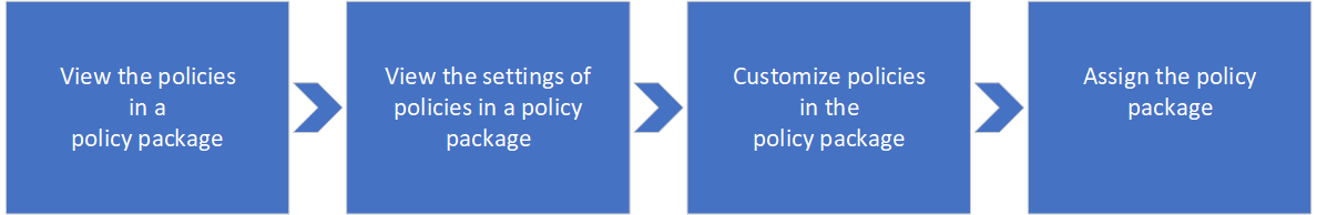 Overview of how to use policy packages
