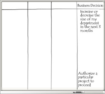 Whiteboard with Business Decision column and a list of business decisions.