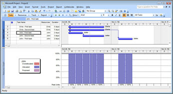Microsoft Project view showing Chris's and John's tasks.
