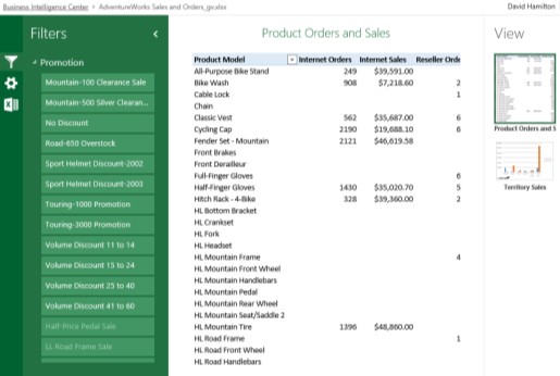 Example dashboard shown in gallery view