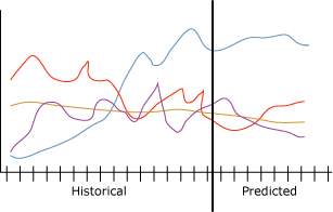 An example of a time series
