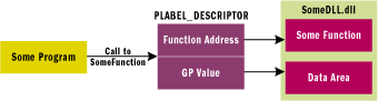 Figure 2 Using PLABEL_DESCRIPTOR