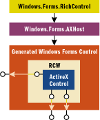Figure 16 Windows Forms