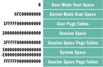 Figure 2 64-bit Address Space Layout