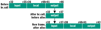 Figure 2 Register Renaming