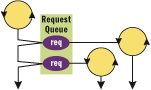 Figure 2 Two Asynchronous Calls