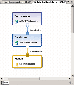 Figure 2 App in Distributed Solution
