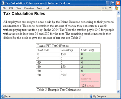 Figure 2 FIT Output - HTML File Displayed in Browser