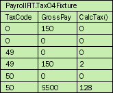 Figure 3 Column Fixture Table