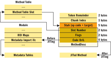 Figure 12 Method Descriptor