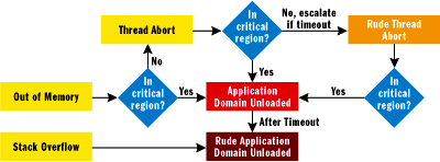 Figure 7 Sample Host Escalation Policy