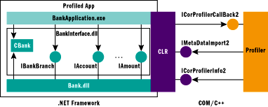 Figure 2 Bank App Architecture