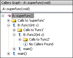 Figure 4 Superfunc Callers Graph
