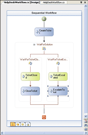 Figure 2 Helpdesk Workflow in Visual Studio 2005