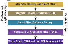 Figure 2 Architecture of the Integrated Desktop