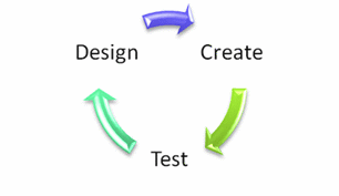 Figure 1a Sample Diagrams Created with SmartArt Graphics