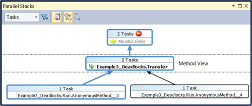 Method View in Parallel Stacks