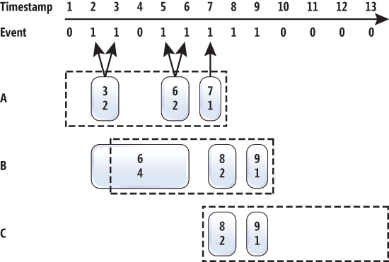 A Schematic Overview of the Histogram Depicted in Figure 3