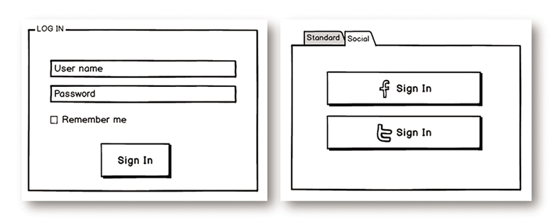 Wireframes for Social Login that Nobody Created