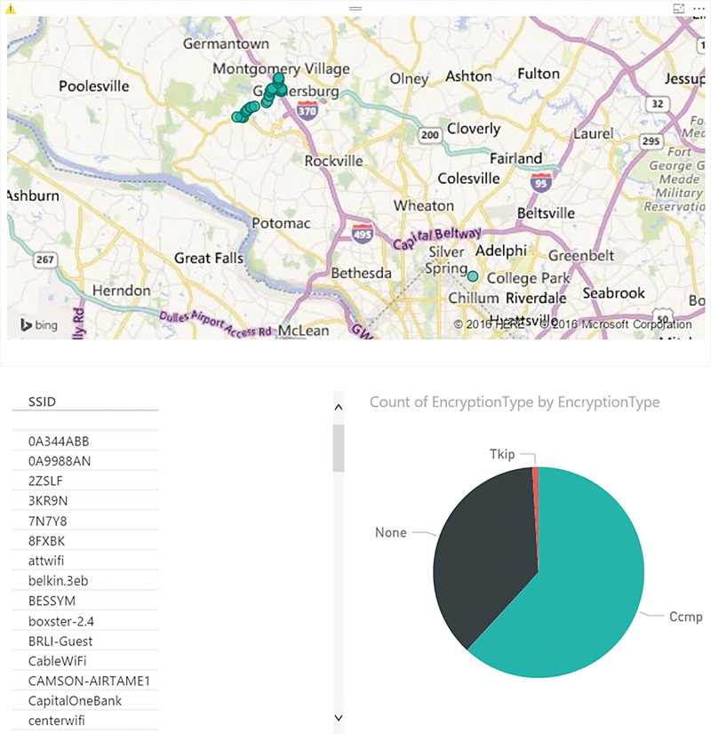 Power BI Visualization of Data the Wi-Fi Scanner App Collected