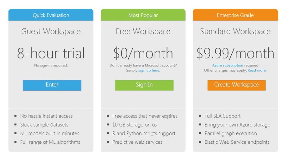 Pricing Tiers of Azure Machine Learning Studio