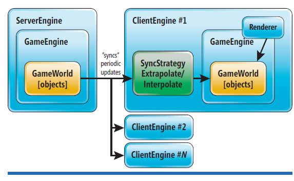 Game Development - Multiplayer Networked Physics for Web Game Development |  Microsoft Docs