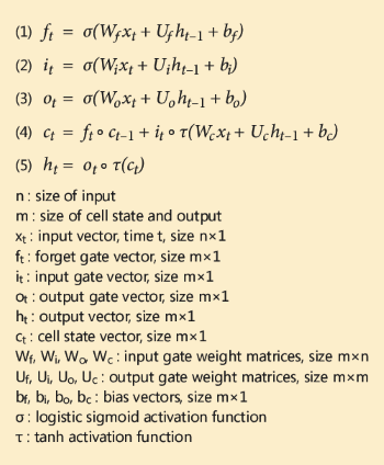 LSTM Cell Math Equations