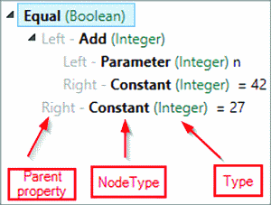NodeType, Type, Value and Name Properties