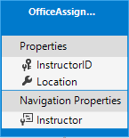 OfficeAssignment entity