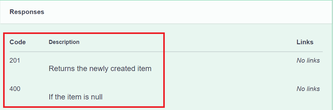 Swagger UI showing POST Response Class description 'Returns the newly created Todo item' and '400 - If the item is null' for status code and reason under Response Messages.