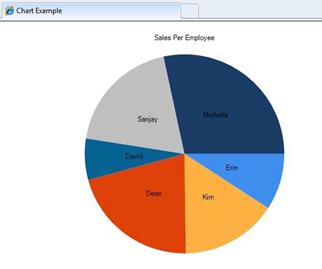 Screenshot of a particular chart type that you specify exammple pie chart.