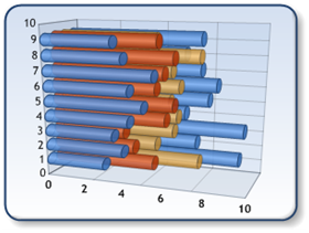 3 dimensional bar chart showing four series of the Bar chart type.