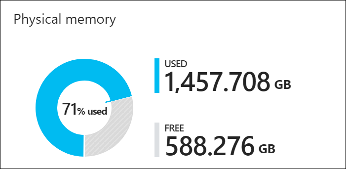 Physical memory capacity on an Azure Stack Hub scale unit