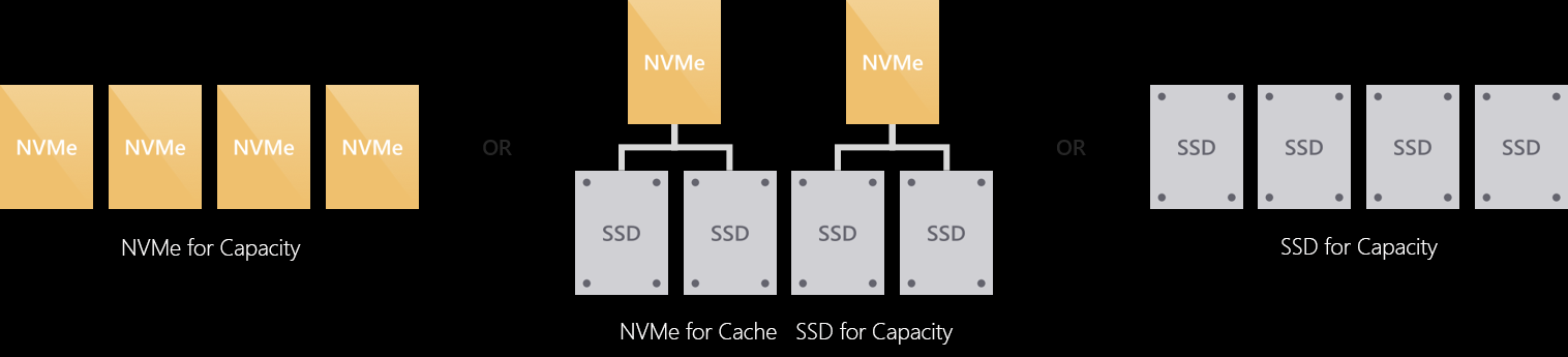 Diagram that shows an all-flash deployment grouping.