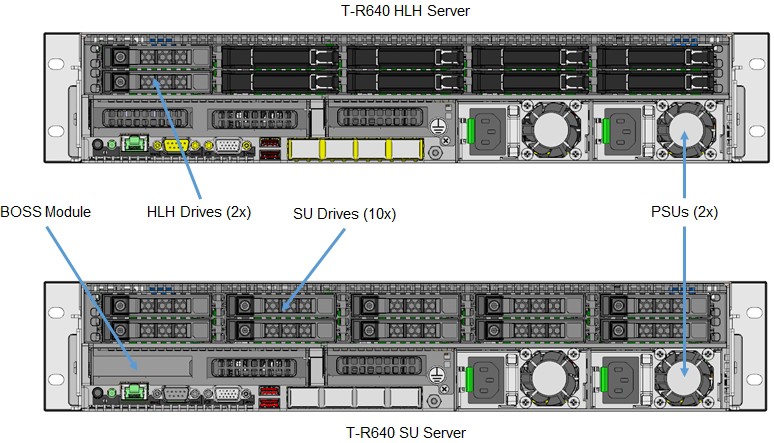 Diagram that shows the server back chassis.