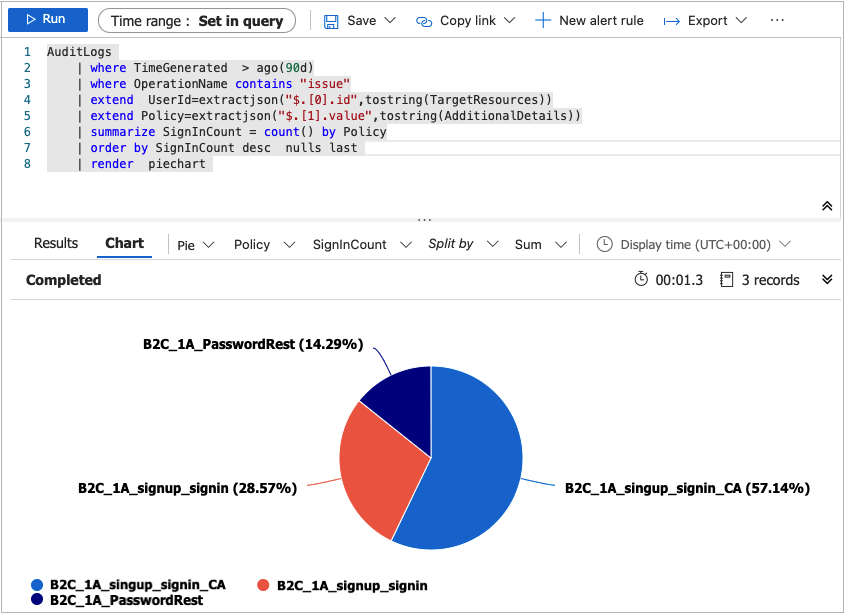 Log Analytics log editor pie