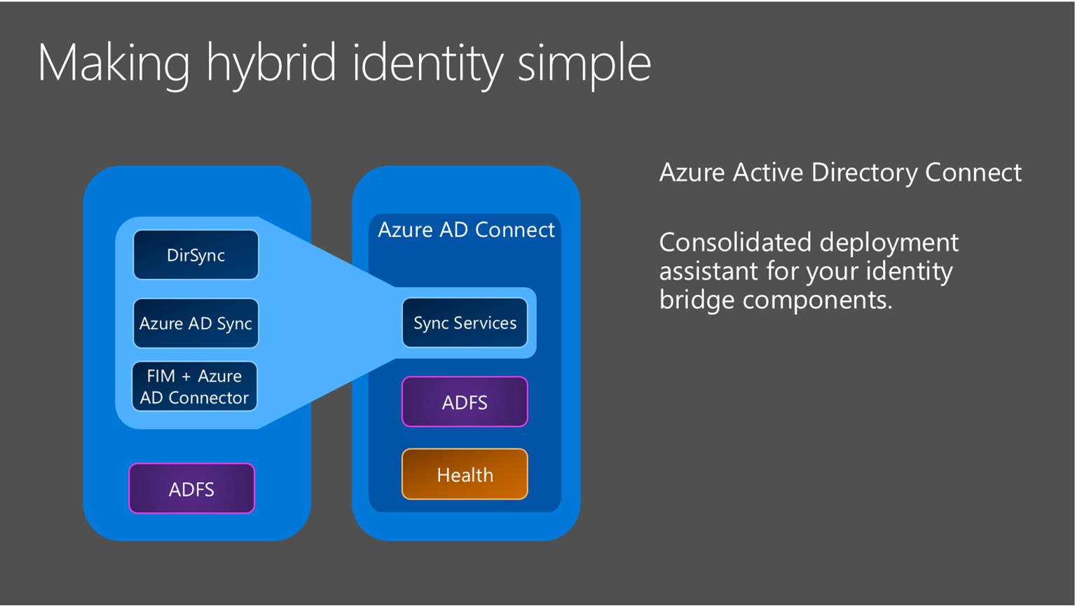 Azure AD Connect Stack