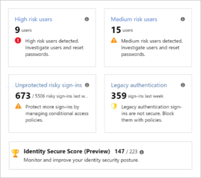 Screenshot of the Azure portal Security overview, with tiles visible for high-risk and medium-risk users and other risk factors.
