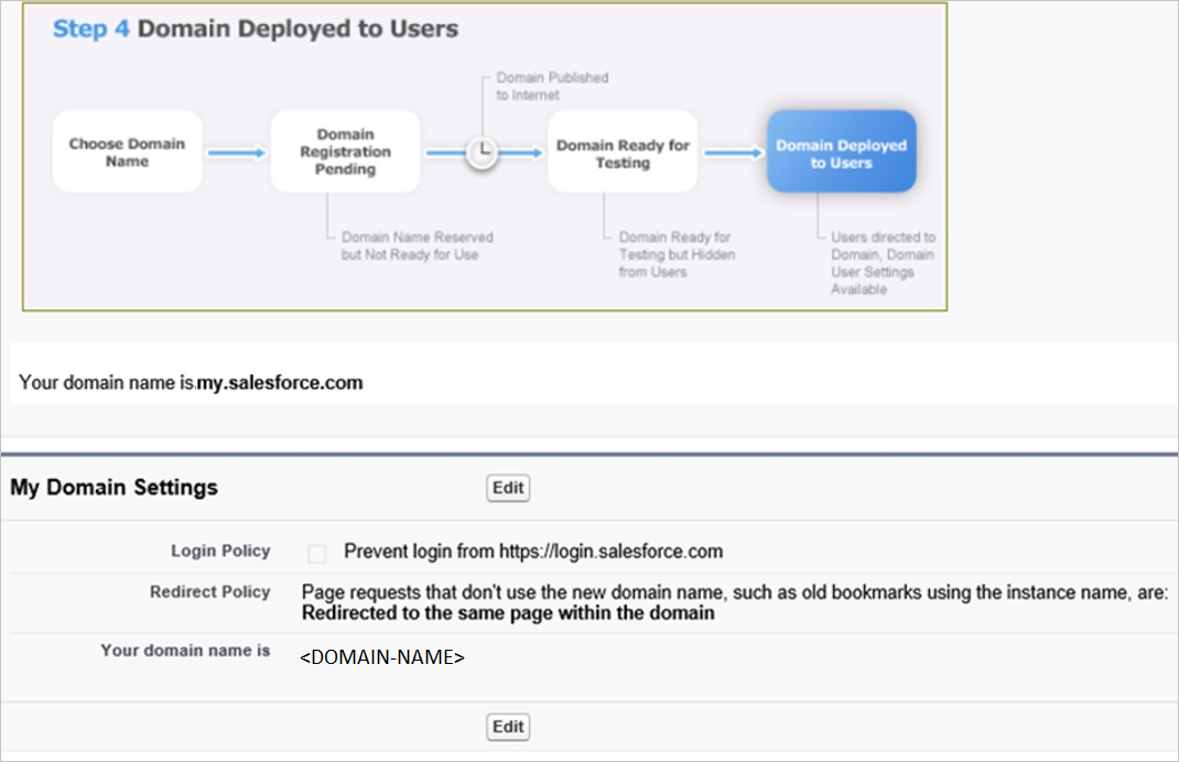 Screenshot shows Domain Deployed to User.
