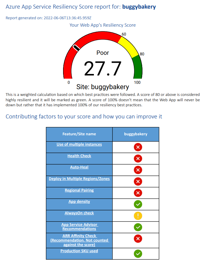 App Service Diagnose and solve problems Resiliency Score report, with a gauge indicating App's resilience score and what App Developer can do to improve resilience of the App.
