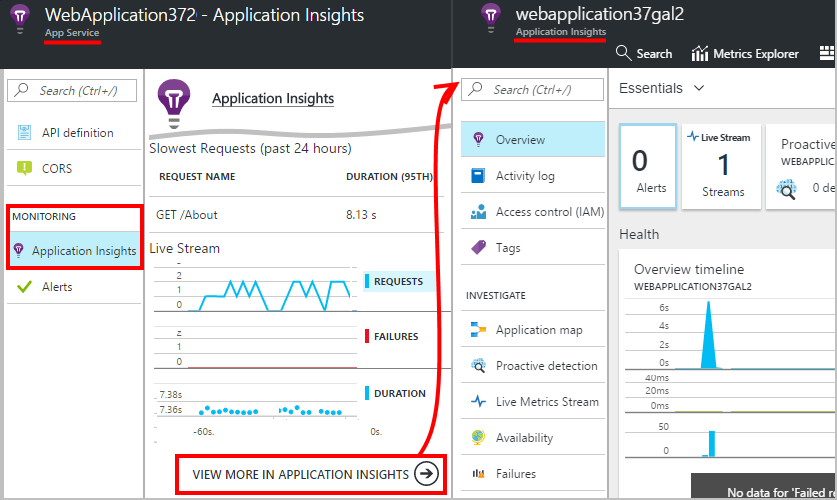 Monitor Azure web app performance | Microsoft Docs