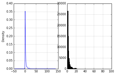 Distribution plot output