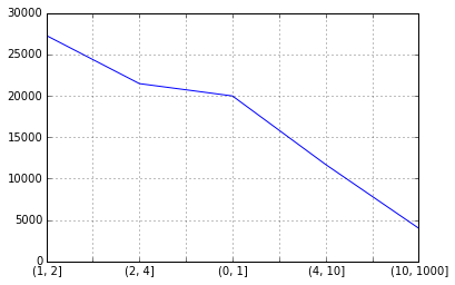 Line plot output
