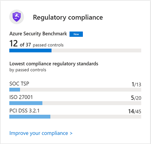 Azure regulatory compliance