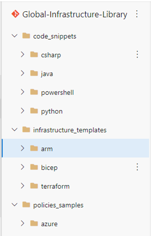 Screen shot of the folder structure of layer 0, global infrastructure library, with the 'arm' folder selected.