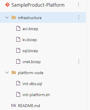 Screen shot of the contents of the 'infrastructure' and 'platform-code' folders in layer 2, product platform (shared services).