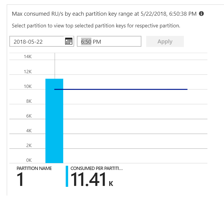 Graph of Azure Cosmos DB partition heat map