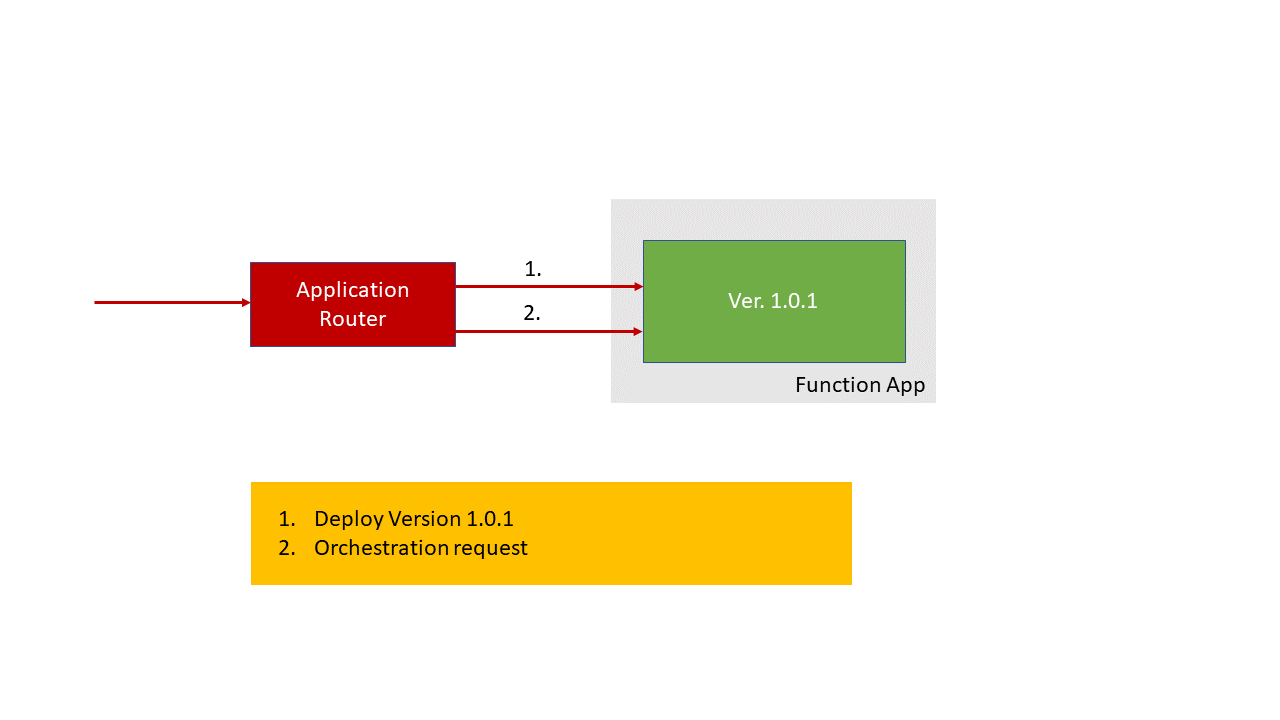 Application routing (no breaking change)